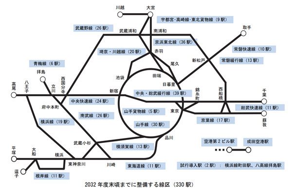 JR東日本、東京圏の330駅にホームドア整備　2032年度までに