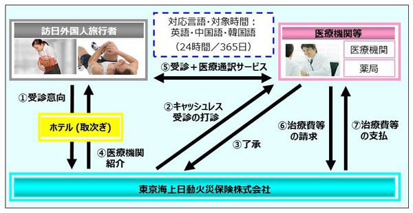 東急ホテルズ、訪日外国人向けに保険がセットになった宿泊プラン　3月28日より販売