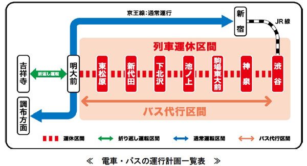 京王井の頭線、工事のため渋谷〜明大前駅間で運休　5月13日始発から午前9時半頃まで