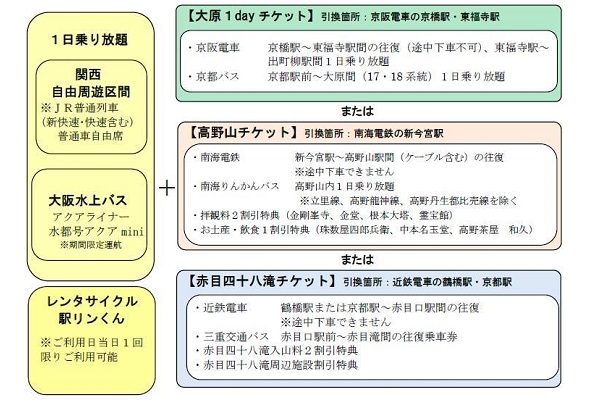 関西私鉄やJR線などが乗り放題　「夏の関西1デイパス」発売