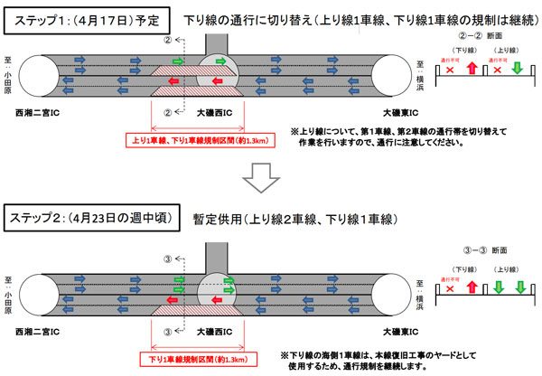 西湘バイパス、GW前に3車線化　昨年10月に台風被害