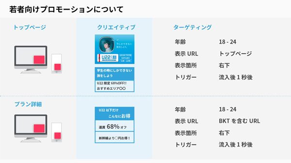 フジドリームエアラインズ、若年層向けアプローチ強化　エフ・コード提供のウェブ接客ツール導入