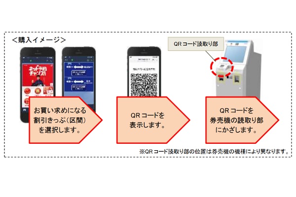 QRコードできっぷを購入　JR九州、「LINE」活用で券売機の操作性向上
