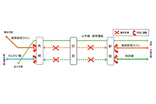 湘南新宿ラインなど一部区間運休　5月・6月の計4日間、渋谷駅工事で