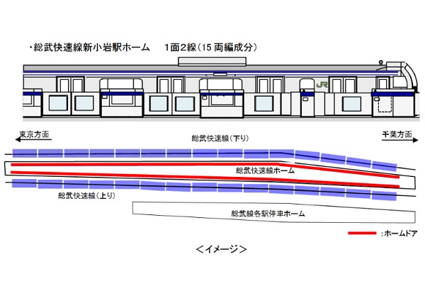 新小岩駅のホームドア、10月下旬使用開始へ　