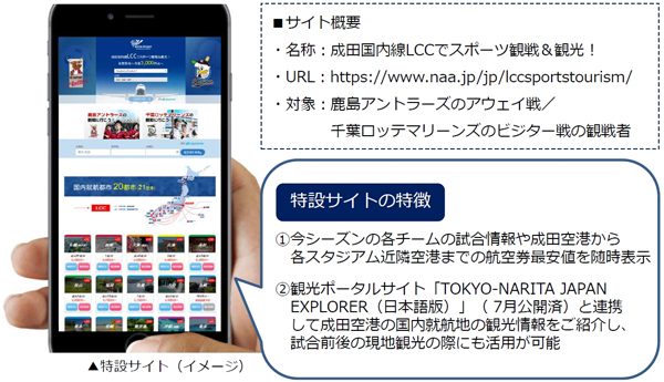 成田国際空港、スポーツ観戦でのLCC利用促進で特設サイト開設