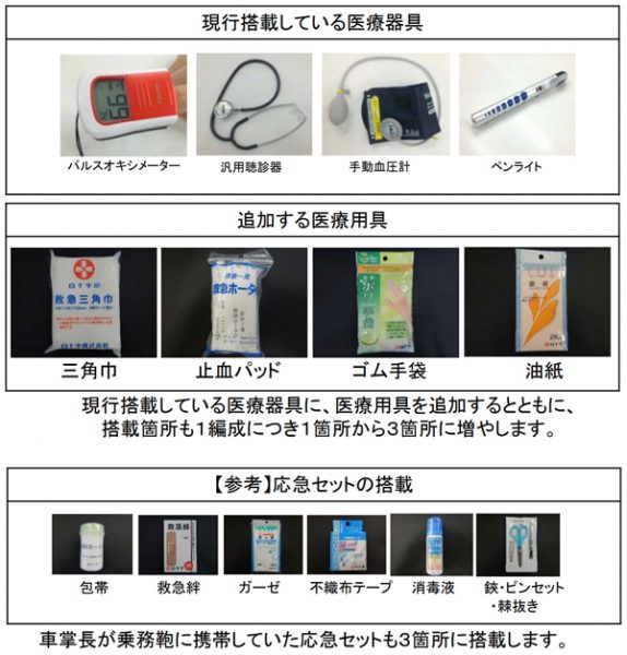 東海道新幹線に防護装備、防護盾や耐刃ベストなど搭載　年内にも完了