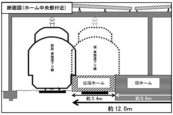 上野東京ライン、11月3日に大幅運休　川崎駅ホーム拡張工事で