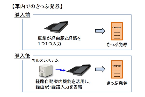 JR東海、在来線の車内改札を10月1日から原則省略　新型車掌端末導入で