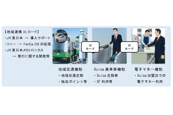 地域交通ICカードとSuicaを1枚に　「地域連携ICカード」開発へ