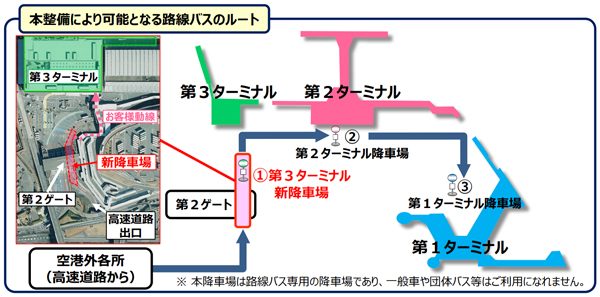 成田国際空港、第2ゲート付近にバス降車場整備　第3ターミナルへ所要時間10分短縮