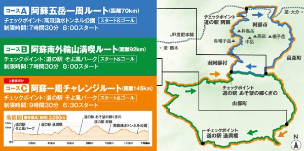 ジャルパック、阿蘇で開催される自転車ファンライドイベントを楽しめるツアー　「SBCON」を往復利用