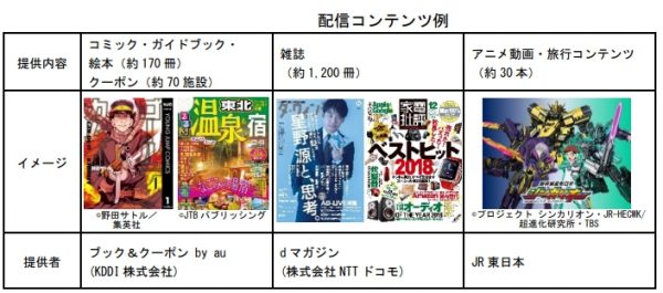 JR東日本、新幹線車内でコンテンツ配信サービスの実証実験を実施　来年1月から