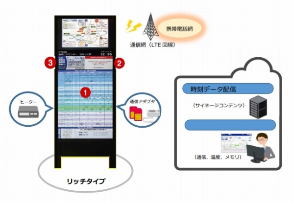 岩手県交通、盛岡バスセンターでスマートバス停の実証実験を開始