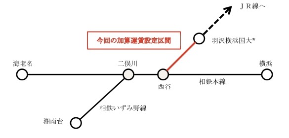 相鉄、JR直通線の運賃の認可申請　2019年度下期開業予定