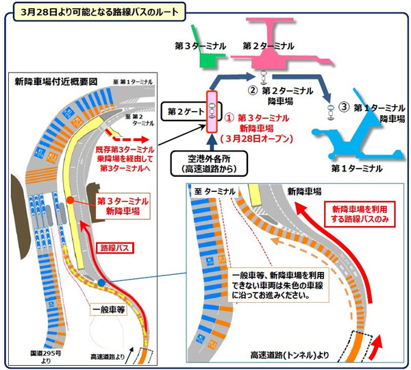 成田国際空港、第3ターミナルの高速バス経由路線バス専用降車場3月28日開設　所要時間約10分短縮