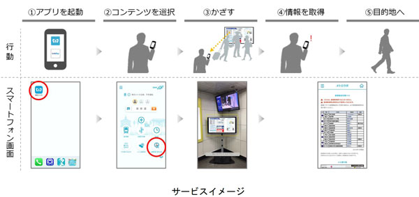 東京メトロ、スマホをかざすと振替案内を受信　東陽町駅で実証実験