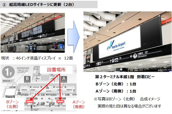 成田国際空港、ターミナルのデジタルサイネージ73台を順次更新