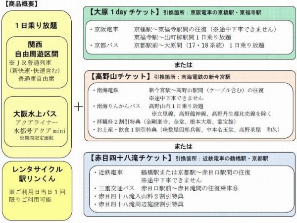 「夏の関西1デイパス」発売　JR線と関西私鉄などが乗り放題