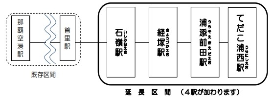 ゆいレール、延伸区間の開業日を10月1日に決定　首里～てだこ浦西間