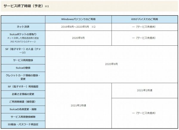 suicaインターネットサービス サービス終了