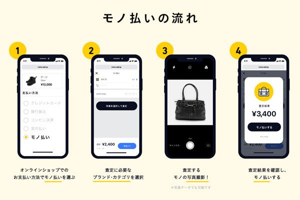 バンク、不要なモノで新しいモノが買える「モノ払い」ローンチ　「エアトリ」国内航空券が対応