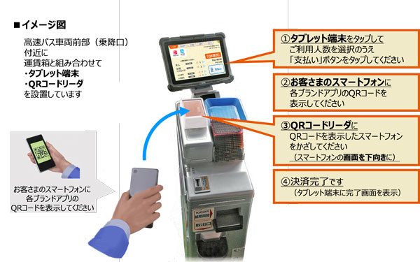 茨城交通の高速バスでQRコード決済の実証実験　QRコード2社に対応