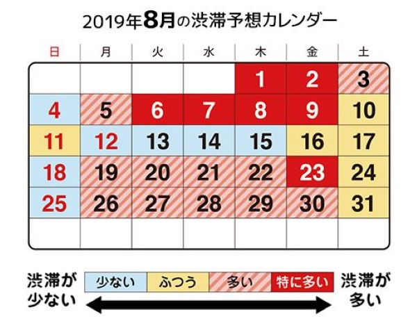 首都高、8月の渋滞予測を発表　お盆前週にピーク