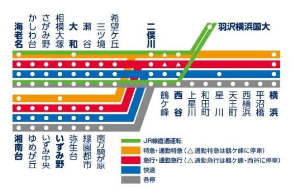 相鉄、JR直通線開業にともなう新ダイヤの概要発表　