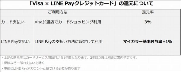 VISA LINE PAY