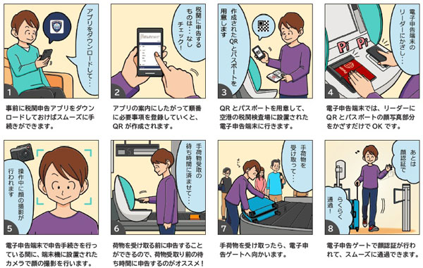 税関の電子申告ゲート、国内6空港に導入　コロナ対策で使用推奨