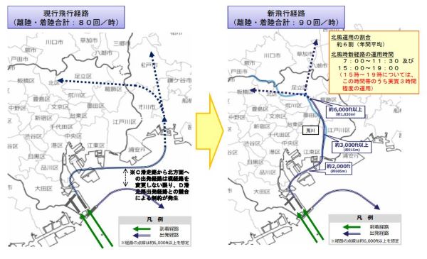 羽田新経路北風