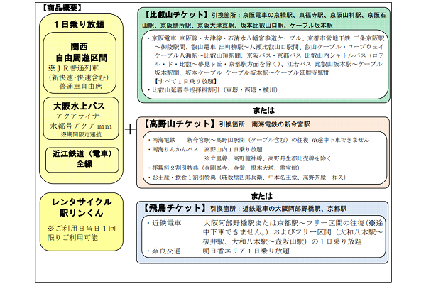 秋の関西1デイパス2019