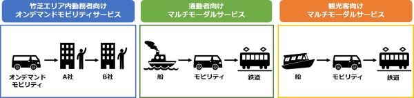 JR東日本ら7社、東京・竹芝エリアでMaaSの実装に向けた実証実験を12月から実施