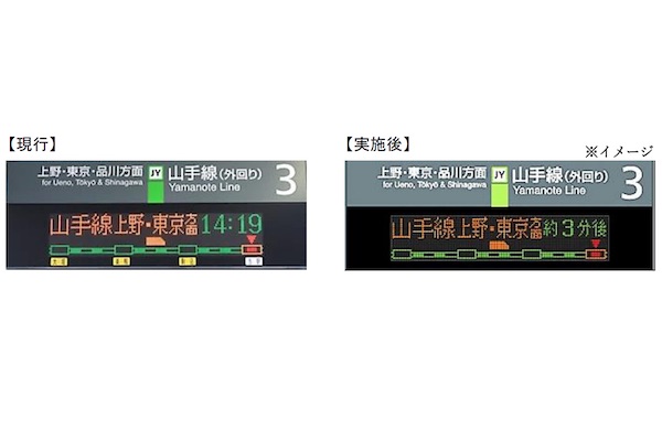 山手線、ホーム発車標の表示方法変更へ　次列車到着まで「約○分後」表記に