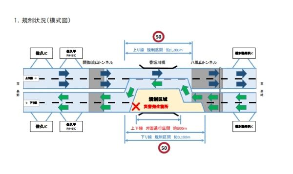 NEXCO東日本、上信越道・碓氷軽井沢IC～佐久IC間の通行止めを解除