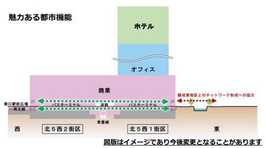 札幌市やJR北海道など、札幌駅前新ビル建設に向けた準備組合設立　2029年竣工目指す