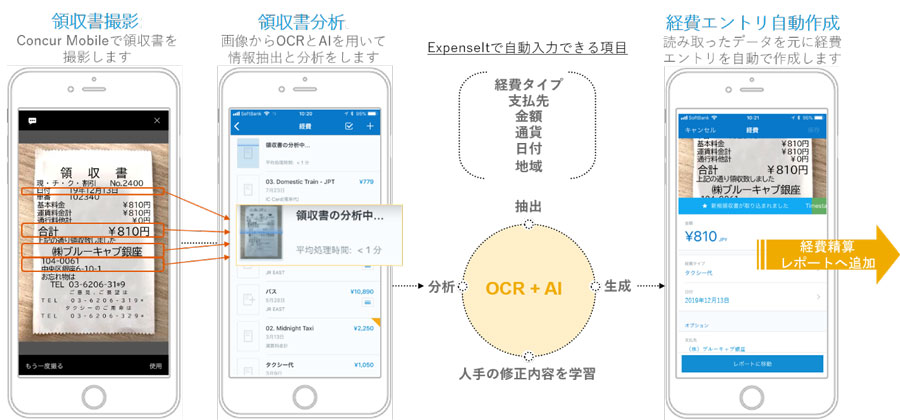 コンカー、領収書撮影で経費精算ツールに自動入力できる新機能　「SAP Concur」アプリに搭載