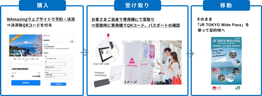 JR東日本、訪日外国人向けきっぷの受け取り専用端末導入　3月まで実証実験