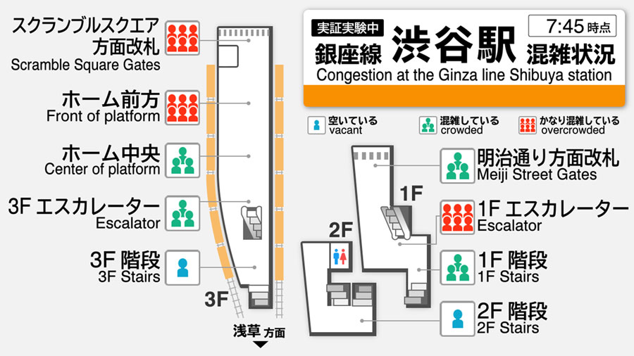 銀座線渋谷駅の混雑度、車内画面に表示　カメラ映像から自動解析