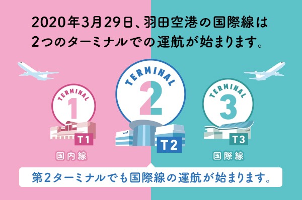 羽田空港、3月14日に国際線ターミナルを「第3ターミナル」に名称変更　駅名も同時に変更