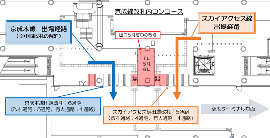 空港第2ビル駅、京成本線出場時の二重改札解消　2月16日供用開始