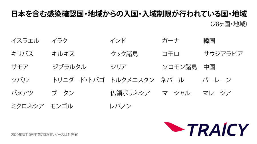 日本からの渡航者や日本人に対する入国・入境制限、入国・入域後の行動を制限している国一覧（3月10日午前7時時点）