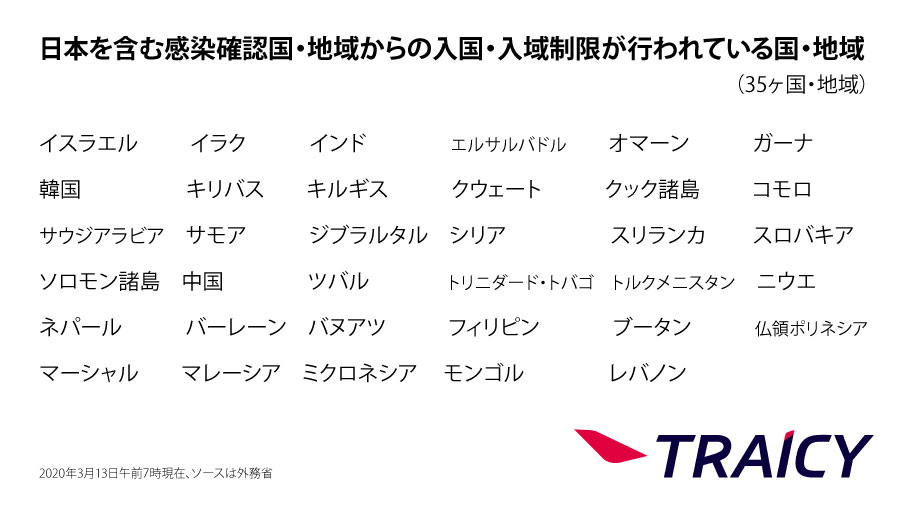 日本からの渡航者や日本人に対する入国・入境制限、入国・入域後の行動を制限している国一覧（3月13日午前7時時点）