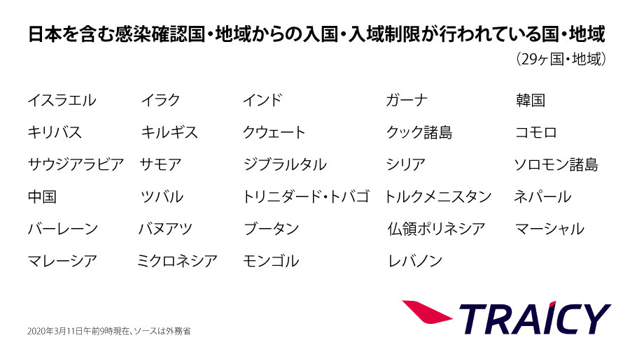 日本からの渡航者や日本人に対する入国・入境制限、入国・入域後の行動を制限している国一覧（3月12日午前7時時点）