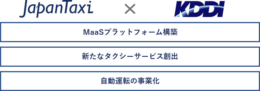 JapanTaxiとKDDI、資本業務提携　移動体験高度化に取り組む