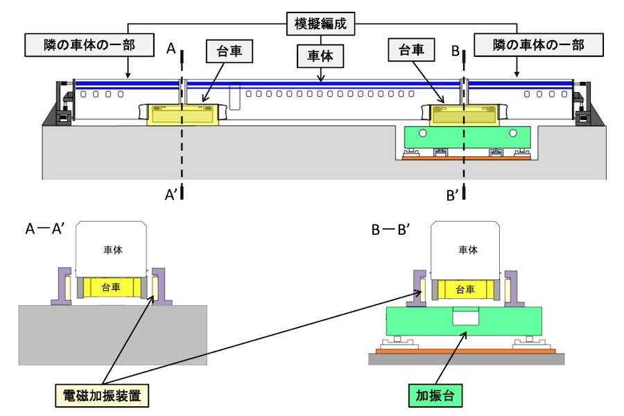 JR東海、小牧にリニア試験装置　車両走行させず実験可能