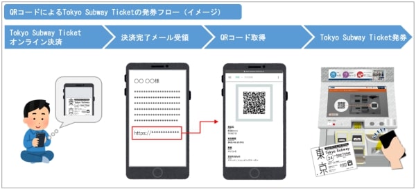 tokyo_subway_ticket