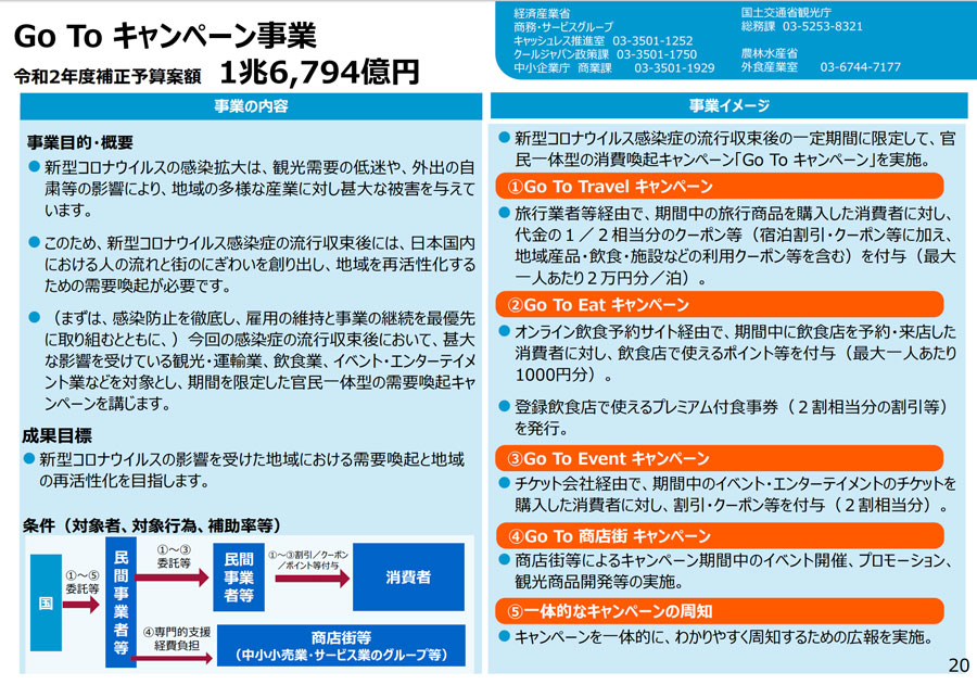 政府、コロナ収束後の旅行需要喚起などに約1.7兆円　半額助成の「Go To Travelキャンペーン」