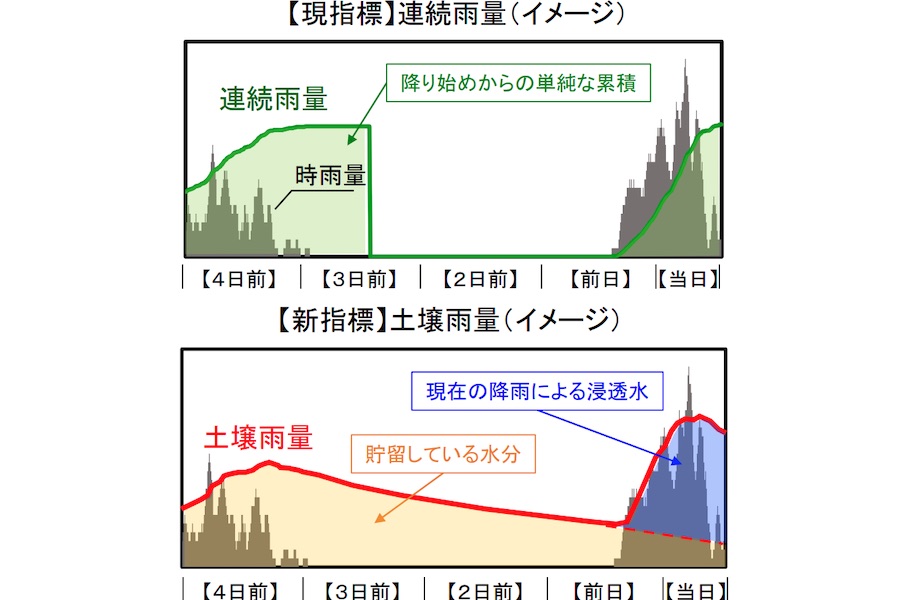 JR東海、在来線の大雨運転規制に新指標　土砂災害の危険性を的確に把握